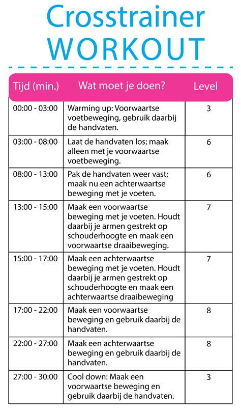 Schema voor beginners crosstrainer
