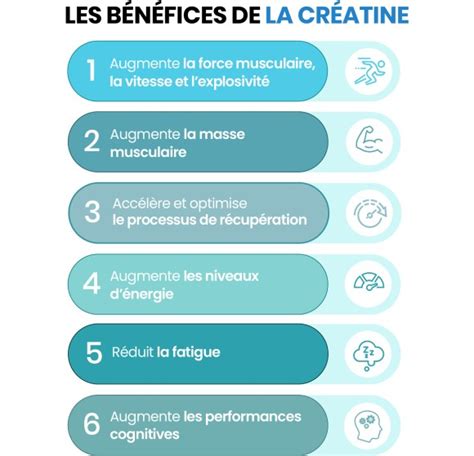 Graphique montrant l'effet de la créatine sur la force musculaire