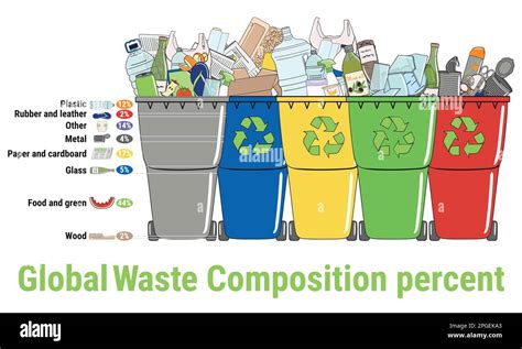 Infographie sur la composition d'un 