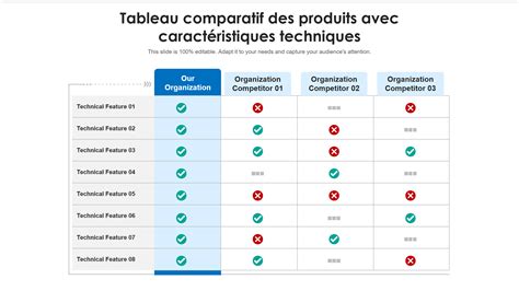 Tableau comparatif des principaux suppléments pour la prise de masse musculaire