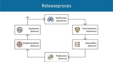 Schematische weergave van het productieproces van wei-eiwit