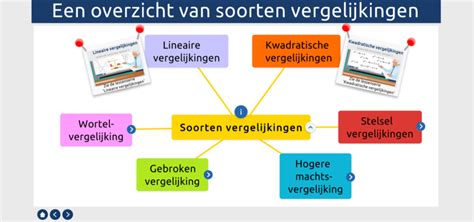 Visuele vergelijking van verschillende squatvarianten