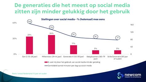 Grafiek die de negatieve effecten van langdurig zitten op de gezondheid weergeeft