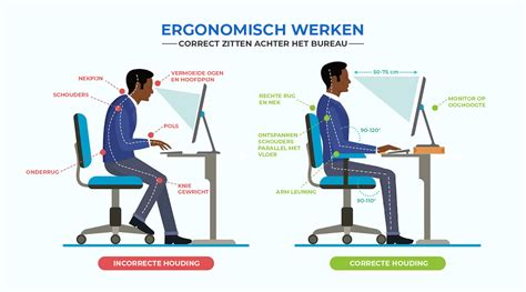 Schema met de juiste en verkeerde zithouding achter een bureau