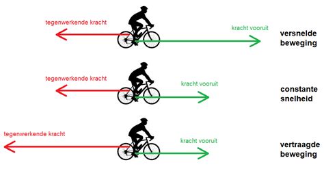 Vergelijkingstabel van loopbandmodellen met focus op snelheid, helling en geluidsniveau