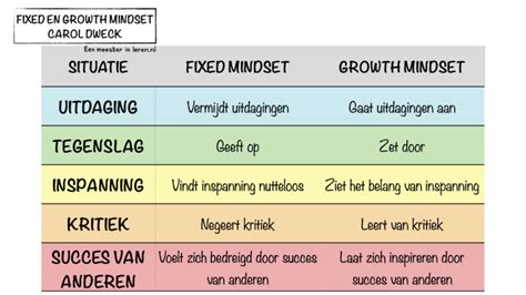 Motivatie en mindset bij Bodyweightness