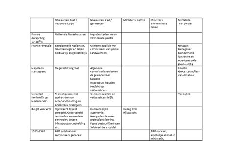 Schematische weergave van Bicep template structuur