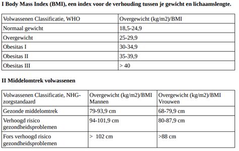 Schema dat BMI, middelomtrek en vetpercentage relateert aan gezondheidsrisico's