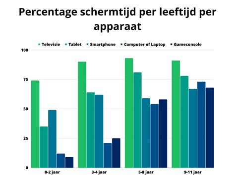 Grafiek met aanbevolen startgewichten voor kettlebells per geslacht