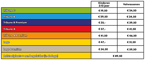 Tabel met prijzen voor credit packs en abonnementen