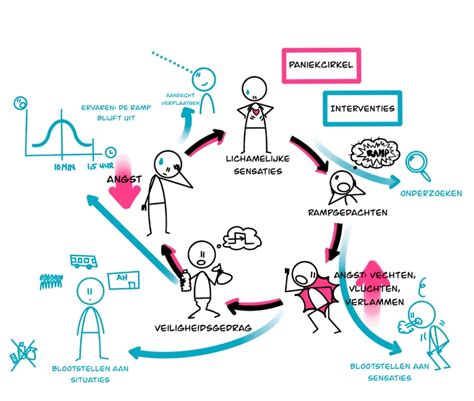 Schema van de eGym-Cirkel