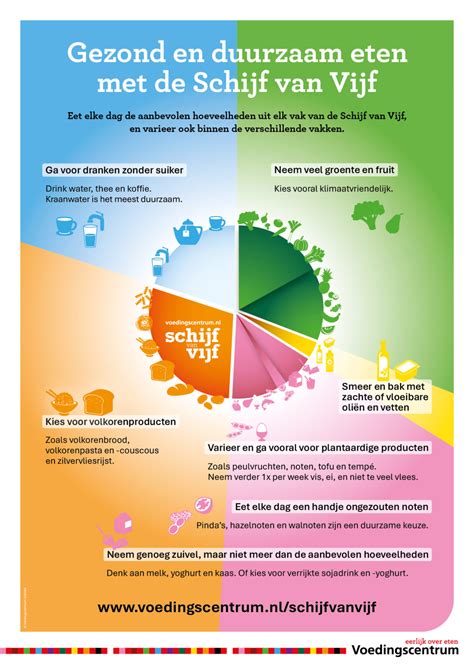 Infographic met de aanbevolen macroverdeling voor CrossFitters.