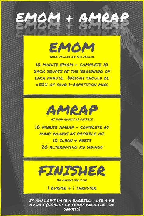 Infographic met CrossFit workout types (AMRAP, EMOM, Tabata, Chipper, Ladder)
