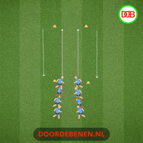 Schema van het RAMP-protocol voor warming-up