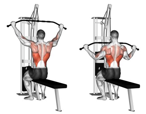 Vergelijking van grepen bij lat pulldown