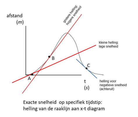 Grafiek die de steilheid van The Grade in Watopia weergeeft