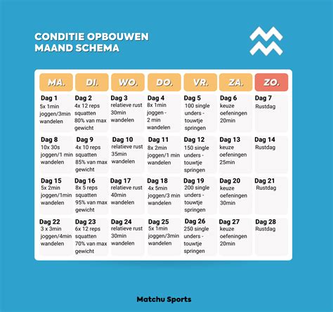 Infographic met tips voor het opbouwen van conditie
