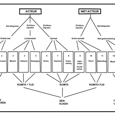 Schema van het inruilproces