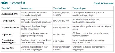 Verschillende palletmaten en hun toepassingen