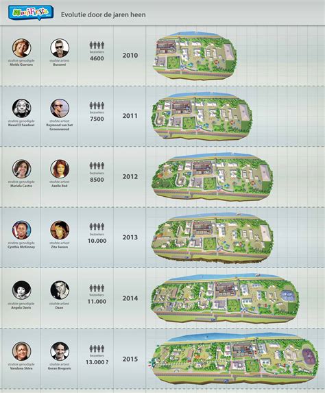 Infographic met een overzicht van het aanbevolen aantal sets per spiergroep.