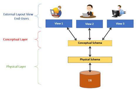 Schema hondengangwerk