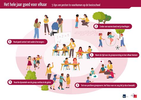 Een infographic met tips voor het voorkomen van spierstijfheid