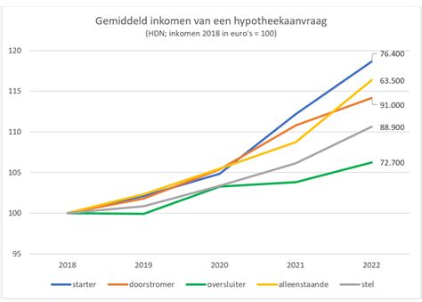 Grafiek die de afname van pijn door krachttraining laat zien