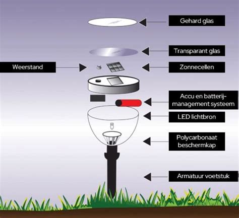 Schema van hoe een oplaadbare lamp werkt tijdens stroomuitval