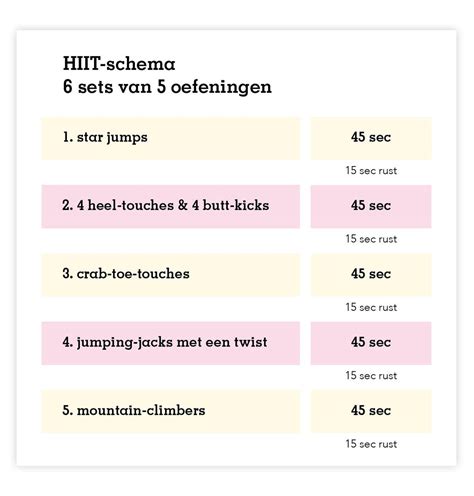 Schema van een HIIT training