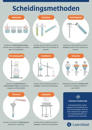 Illustratie van verschillende methoden voor vetmeting