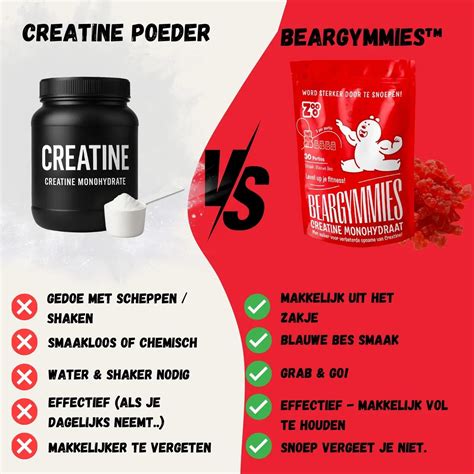 Vergelijking van verschillende creatine verpakkingen