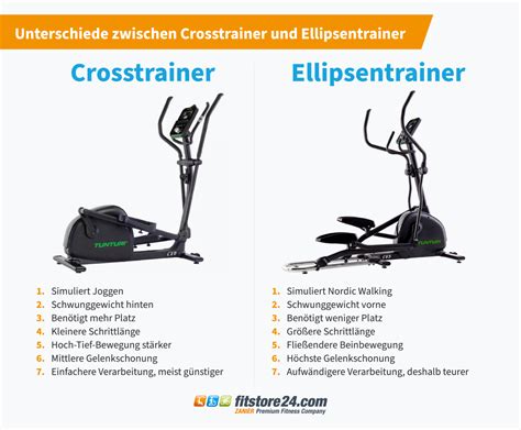 Vergelijkingstabel: Crosstrainer vs. Loopband