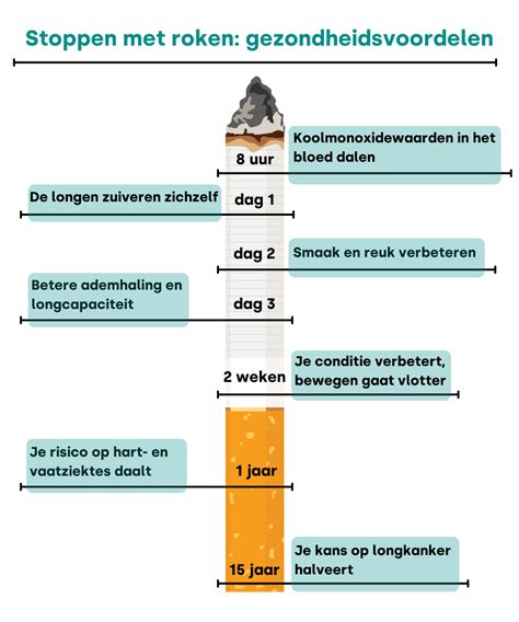 Grafiek met voordelen van stoppen met alcohol