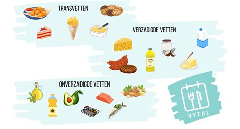 Voedingsmiddelen rijk aan gezonde vetten