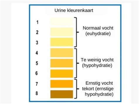 Grafiek met de kleur van urine als indicator van hydratatie