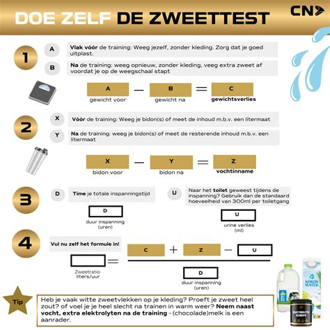 Illustratie van de zweettest