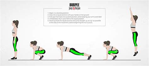 Illustratie van de stappen van een burpee