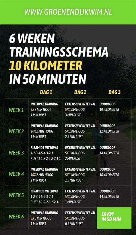 Schema van de 10 minuten work-out