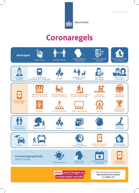 Uitleg over het coronatoegangsbewijs (CTB)