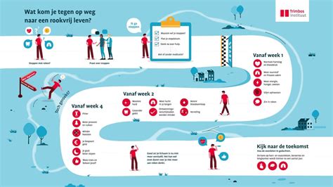 Infographic over het belang van klantretentie voor personal trainers
