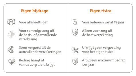 Schema uitleg eigen risico en eigen bijdrage