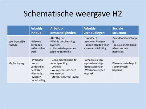 Schematische weergave van de groeischijf en mogelijke blessures