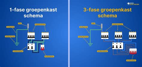 Schema van een review verificatieproces
