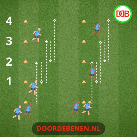 Conditie testen voetbal