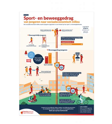 Infographic over veiligheid in de sportschool
