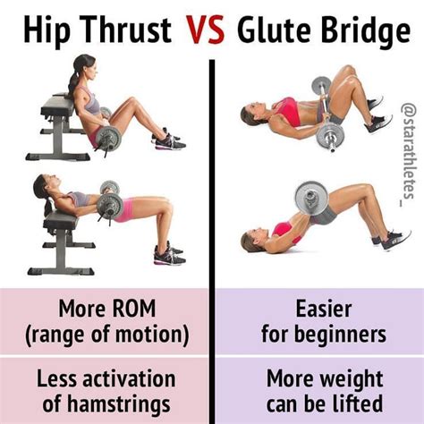 Verschil tussen hip thrust en glute bridge
