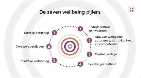 Infographic met 7 pijlers voor een sterke bekkenbodem