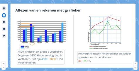 grafiek met uitleg over DOMS