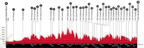 Profiel van de Amstel Gold Race met de belangrijkste hellingen