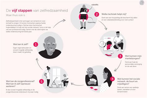 Infographic over de stappen van storneren